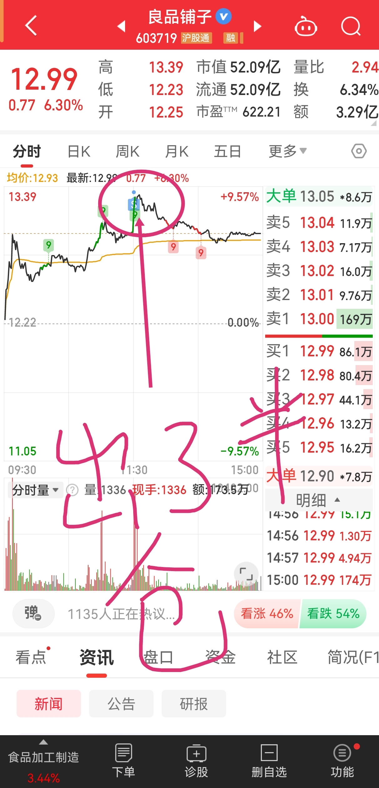 牛股怎么玩(股票牛市怎么操作)