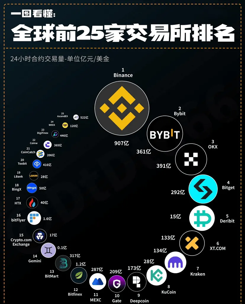 虚拟货币网站开发(虚拟币交易软件开发)