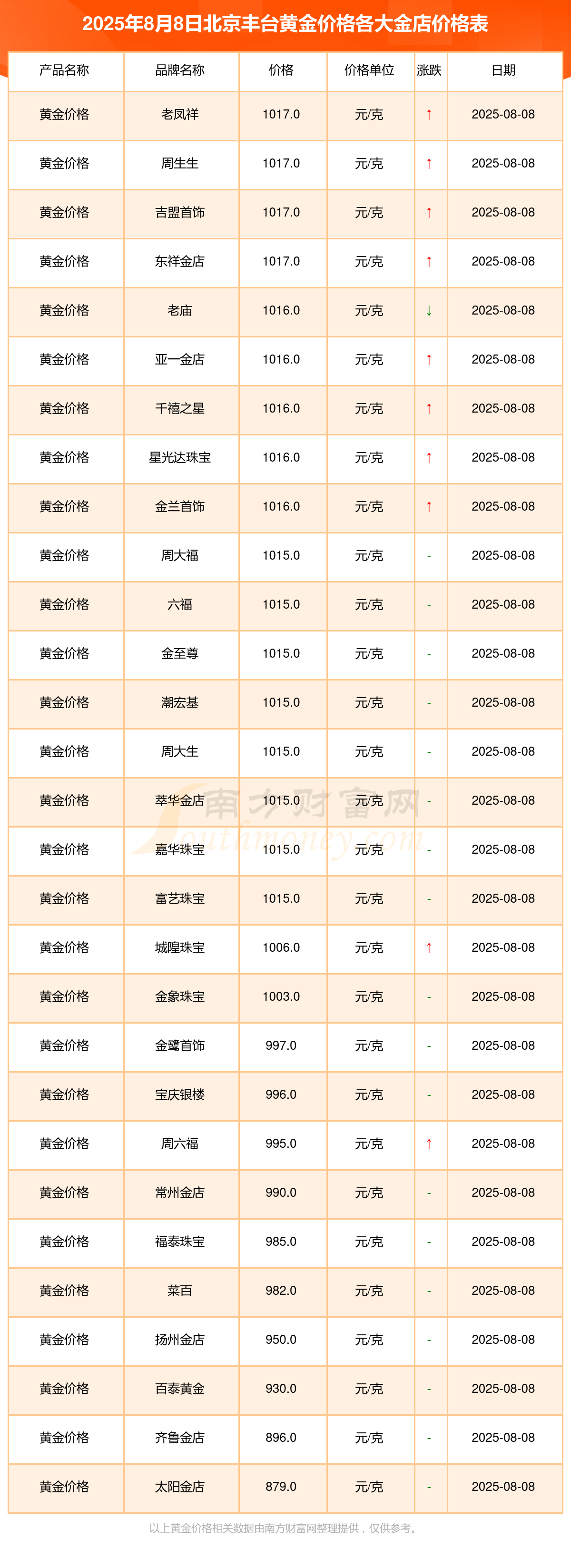 黄金兑换怎么算(黄金兑换怎么算克和价钱)