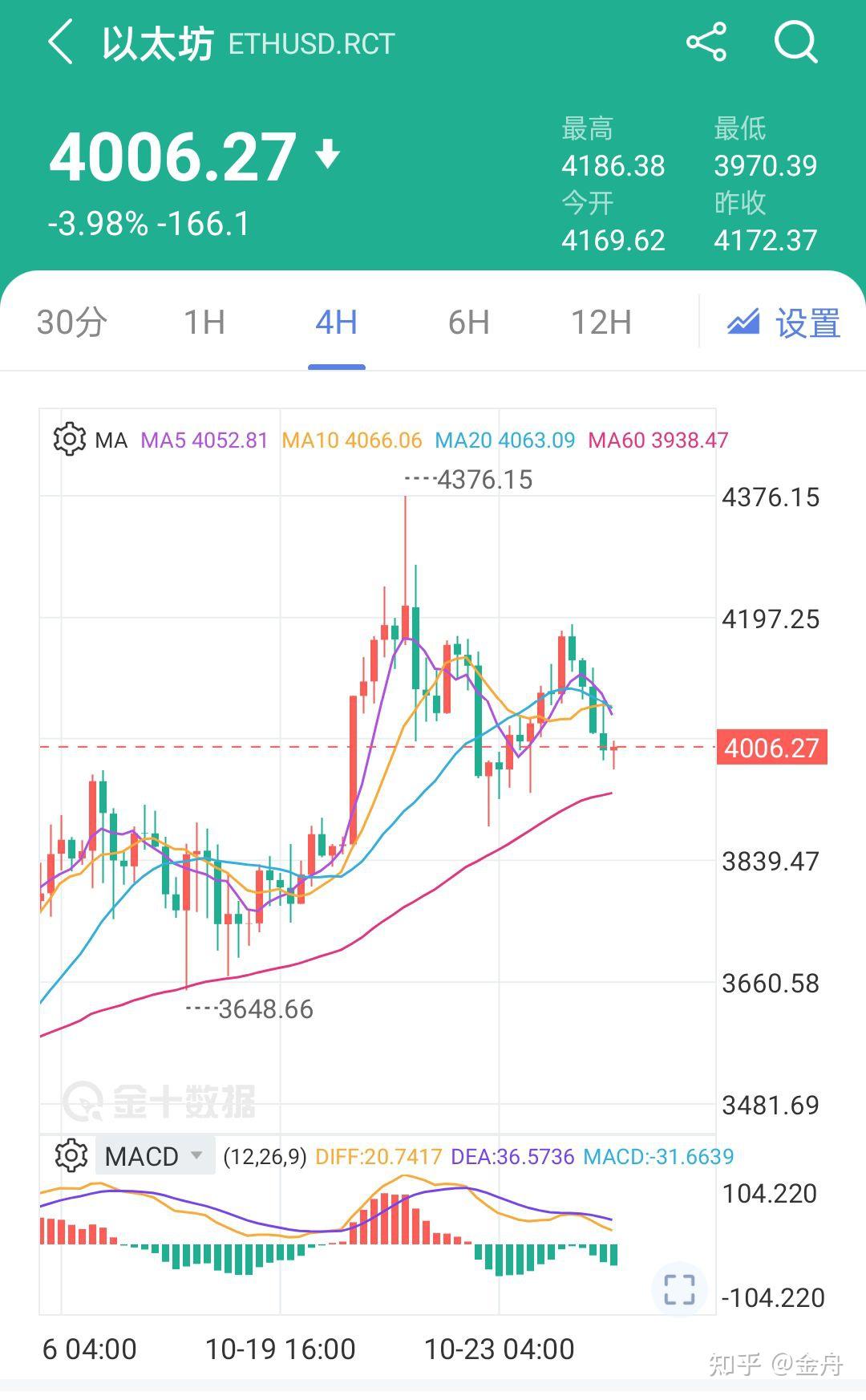 btc行情分析(btc行情分析软件)