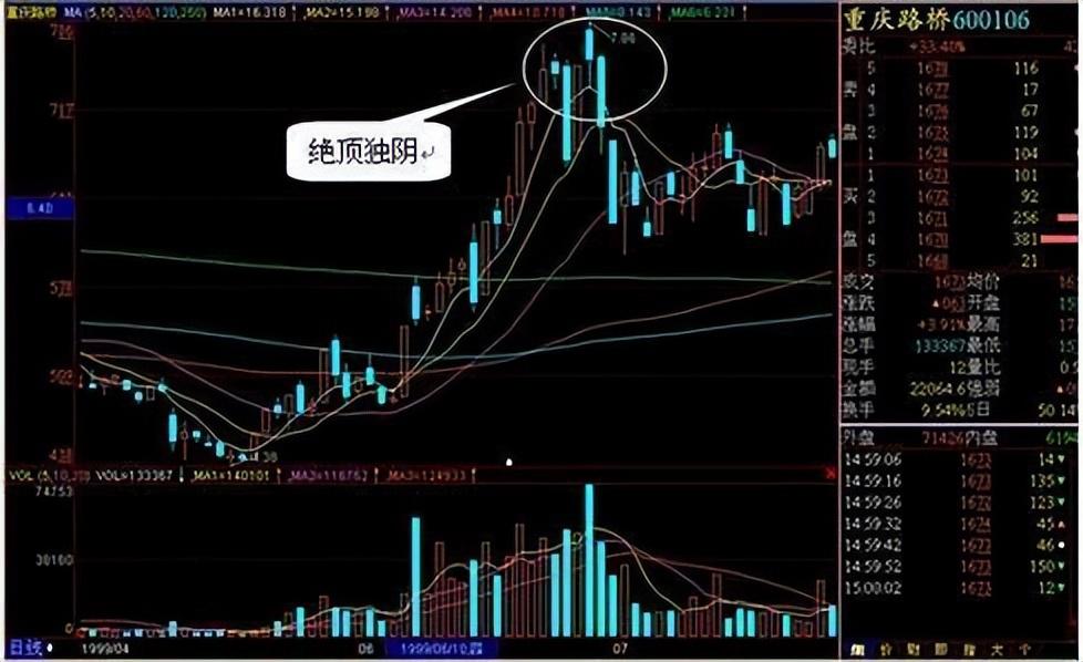 跌停的股票怎么操作(跌停板股票怎样能卖出)