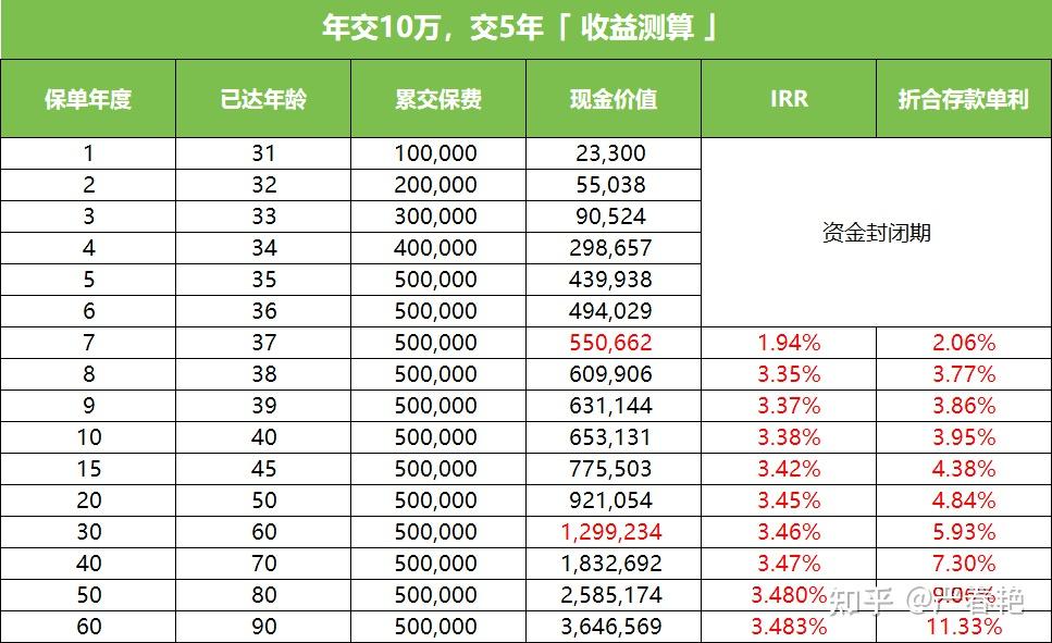 银行奖金怎么算(银行奖金怎么算出来的)