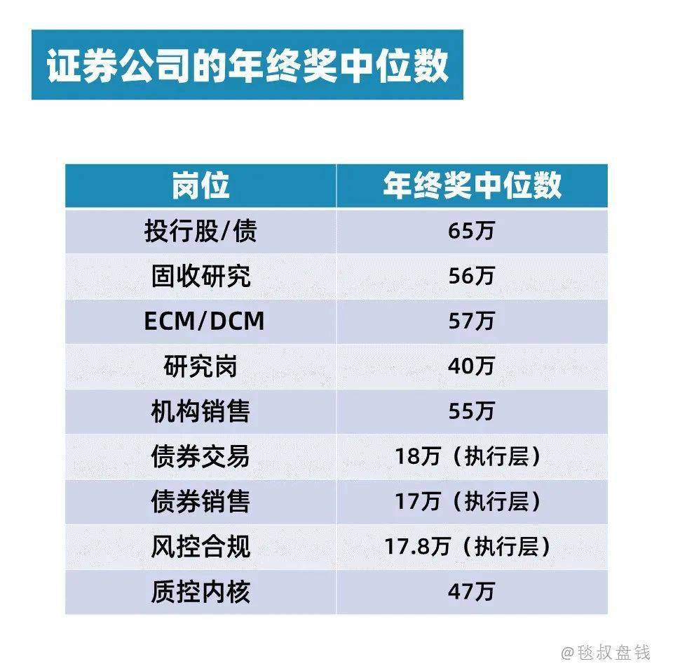 银行奖金怎么算(银行奖金怎么算出来的)