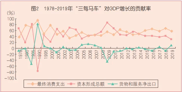 拉动率怎么算(拉动率除以贡献率)
