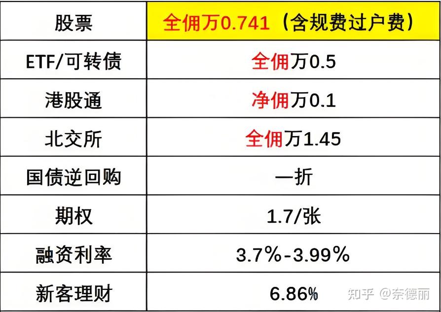 华泰证券手续费怎么算(华泰证券交易手续费怎么计算)