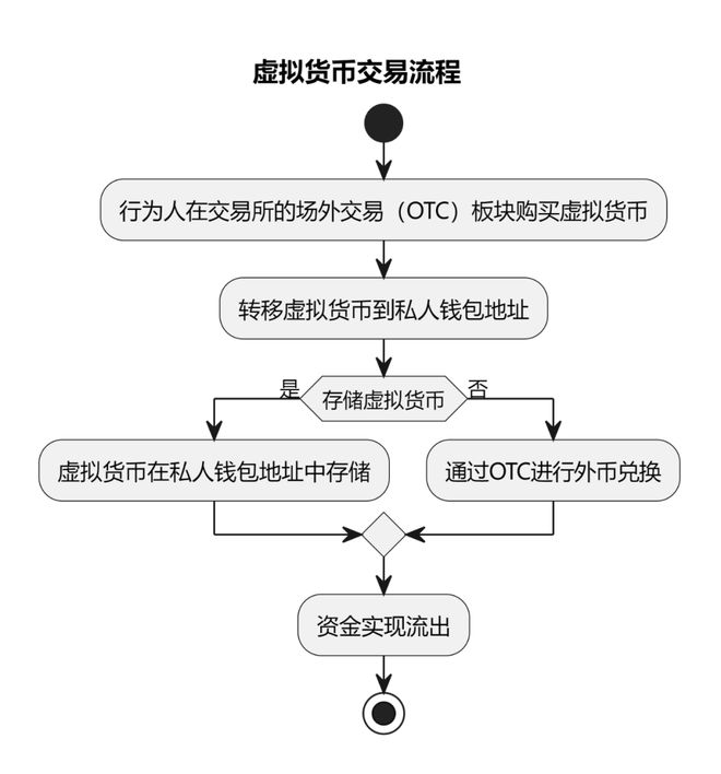 包含虚拟货币九大交易平台的词条