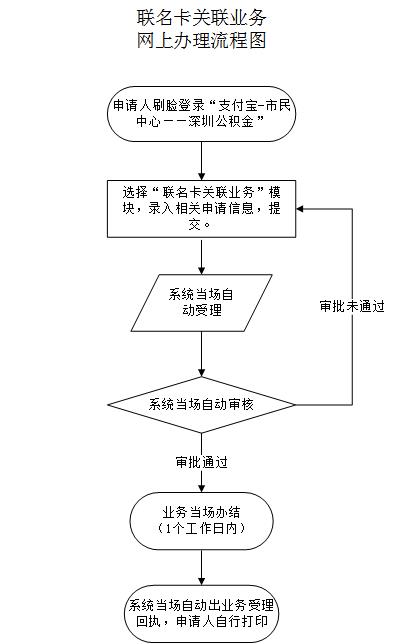 公积金卡丢了怎么办理(公积金卡丢了怎么办理贷款)