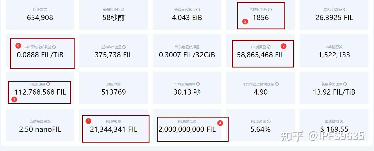 fil区块高度查询(filfox区块浏览)