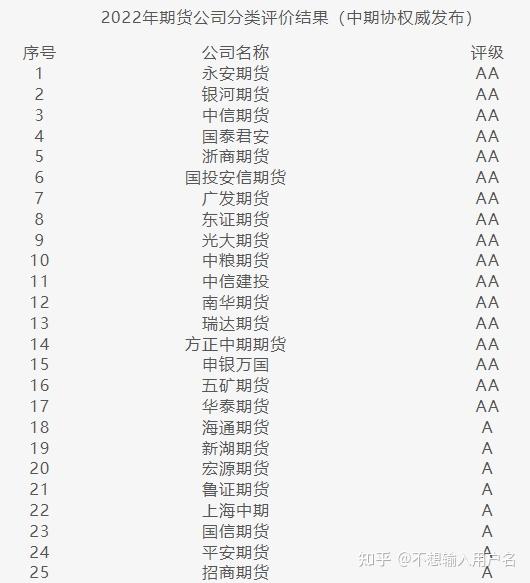 安粮期货怎么样(安粮期货怎么样可靠吗)