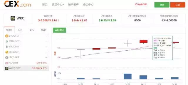 玩客币交易网(玩客币最新价格)
