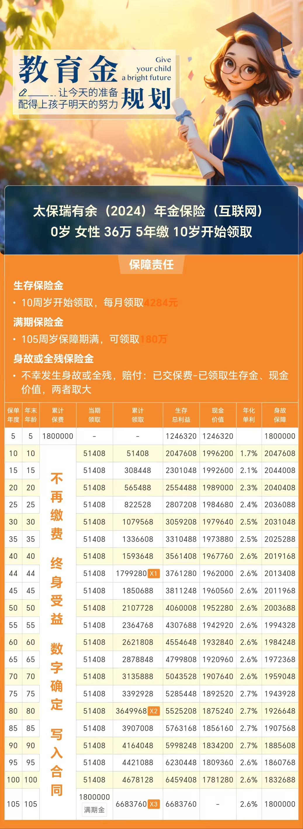 银保理财怎么样(银保理财怎么样才能赎回)