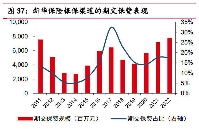 银保理财怎么样(银保理财怎么样才能赎回)