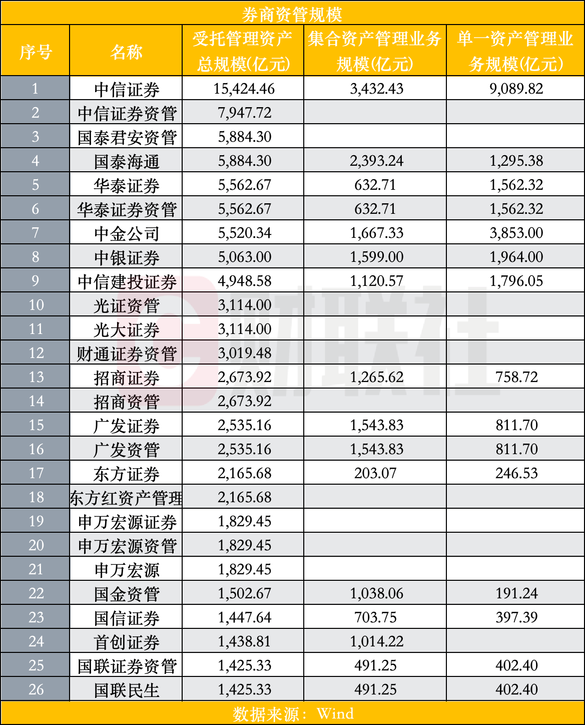 券商资管怎么样(券商资管怎么样可靠吗)