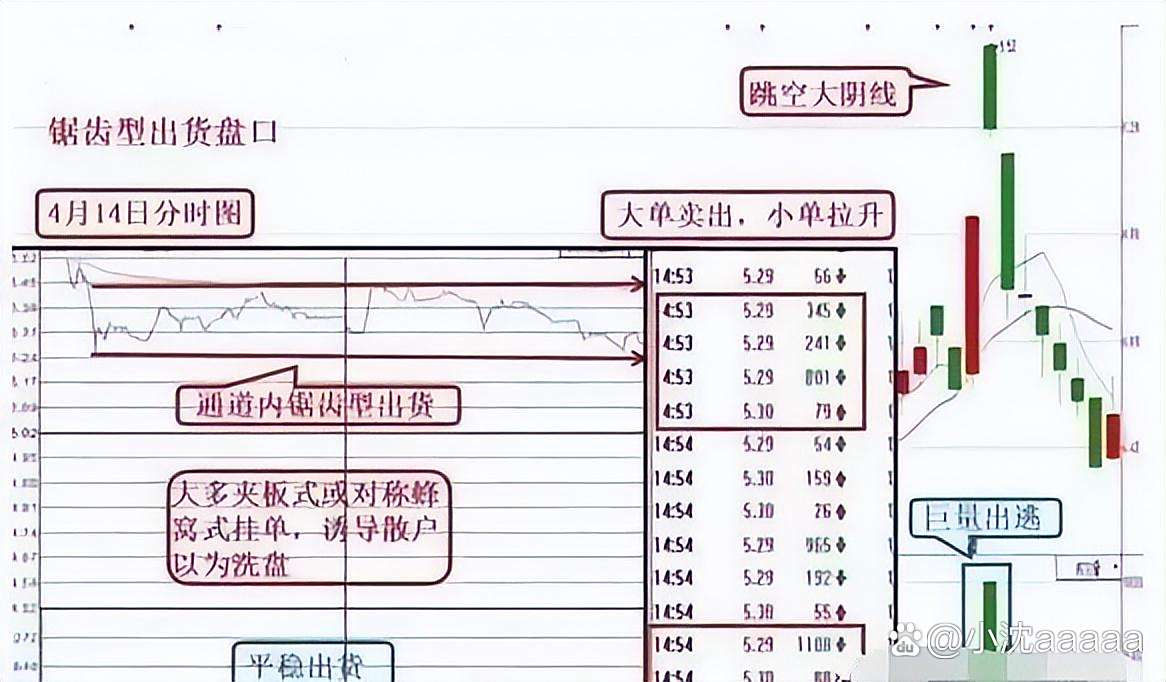 庄家出货怎么办(庄家出货了怎么办)