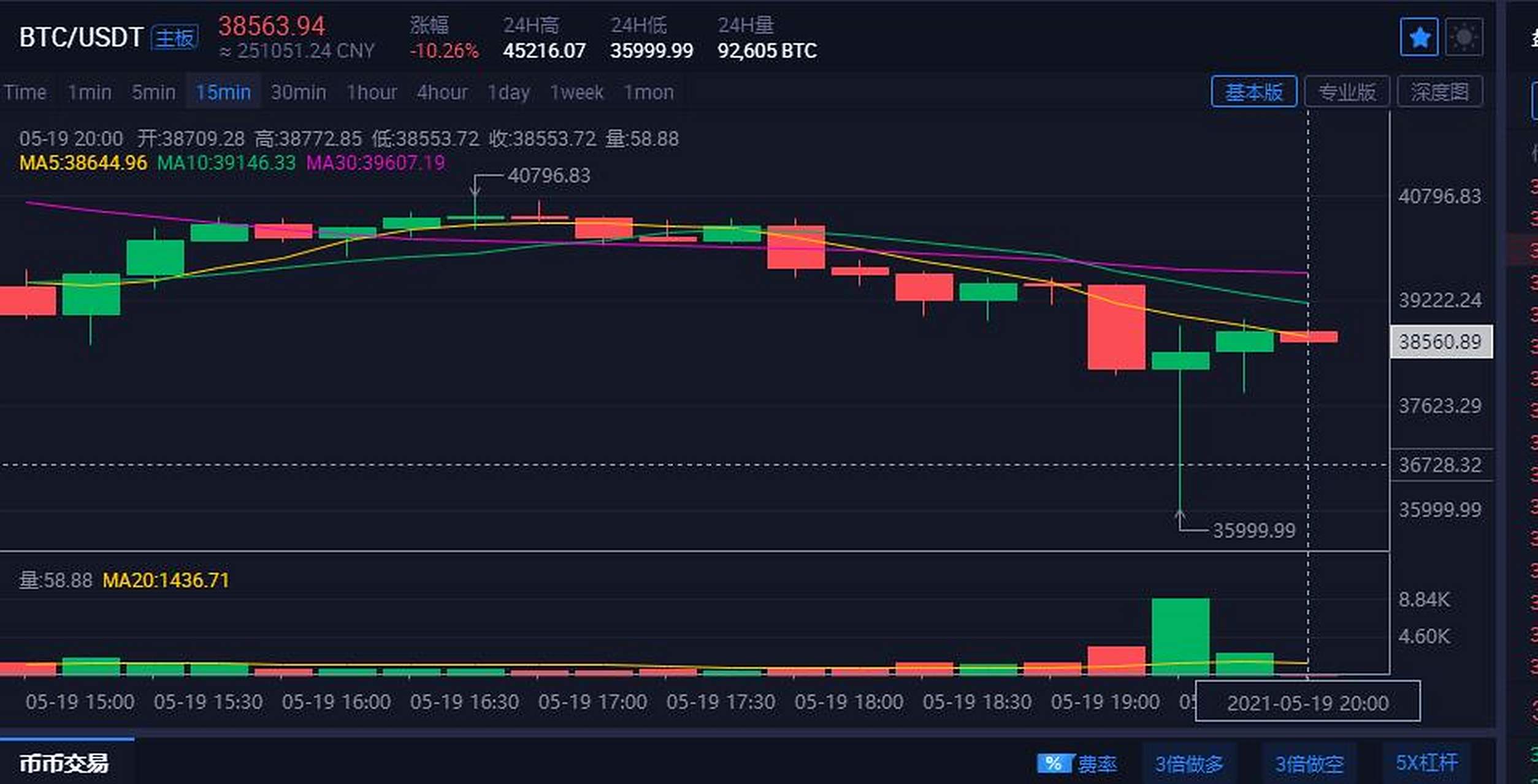 btc交易所登陆(btc交易平台下载)
