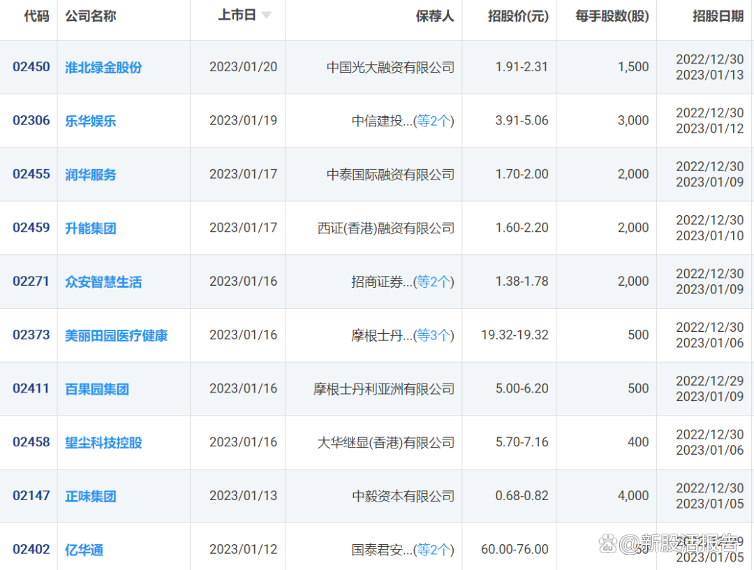 新股怎么申请(新股怎么申请不了)