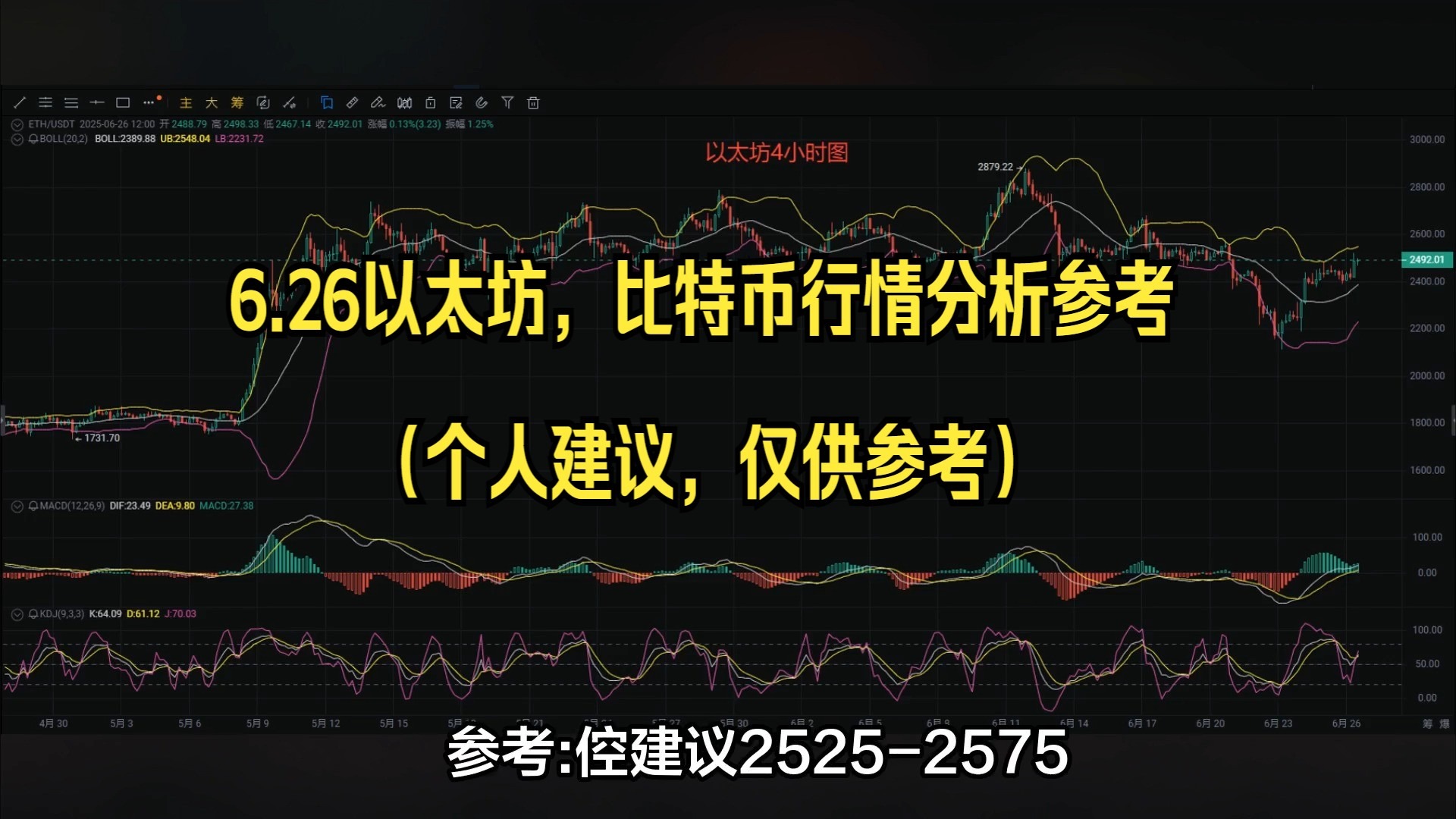 以太坊行情分析(以太坊 行情分析)