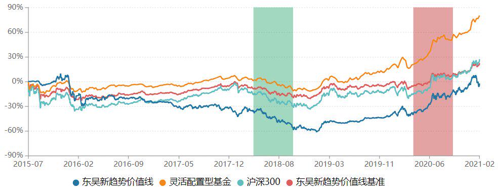 东吴基金怎么样(东吴基金有限公司官网)