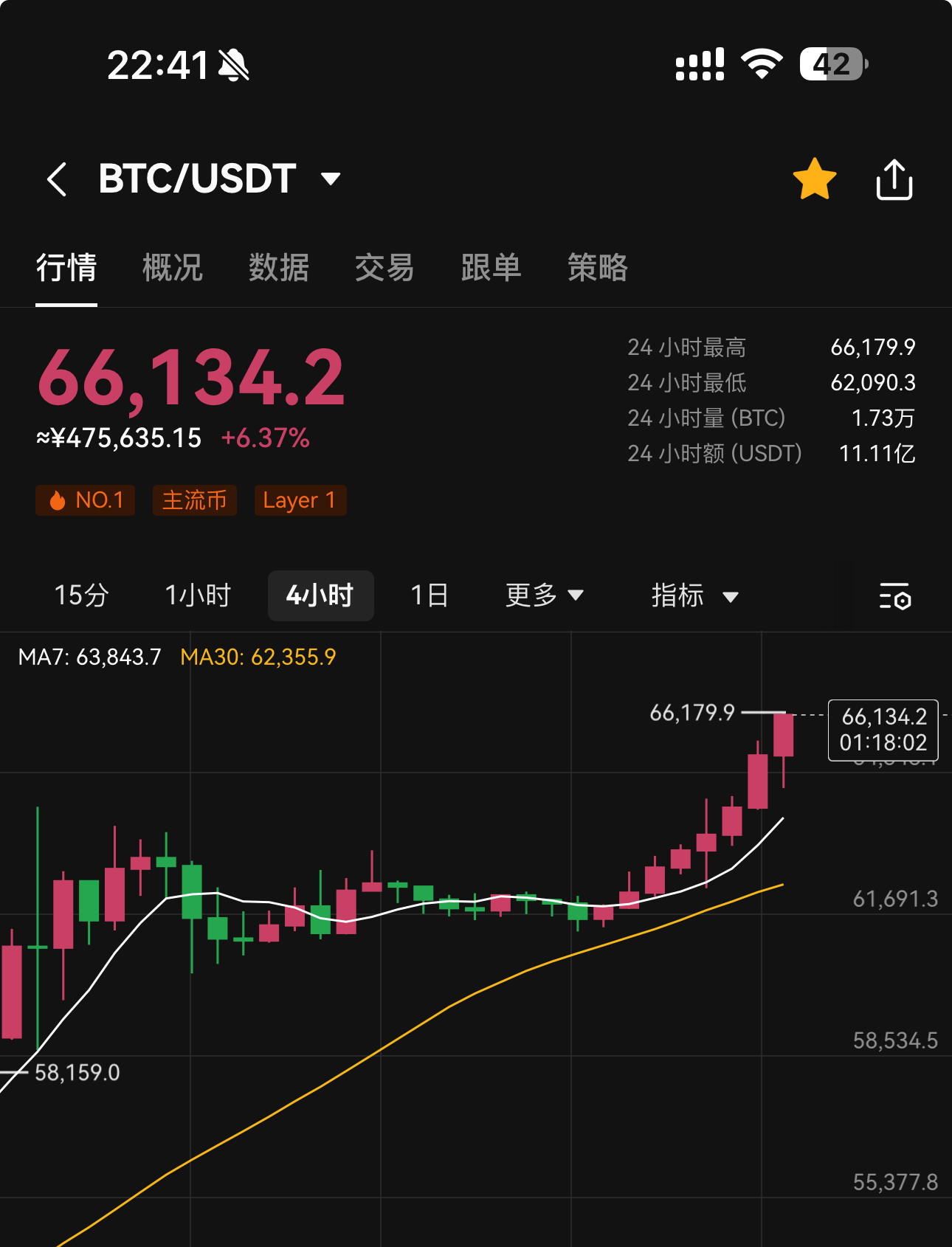 比特币走势图(比特币走势图最新行情)