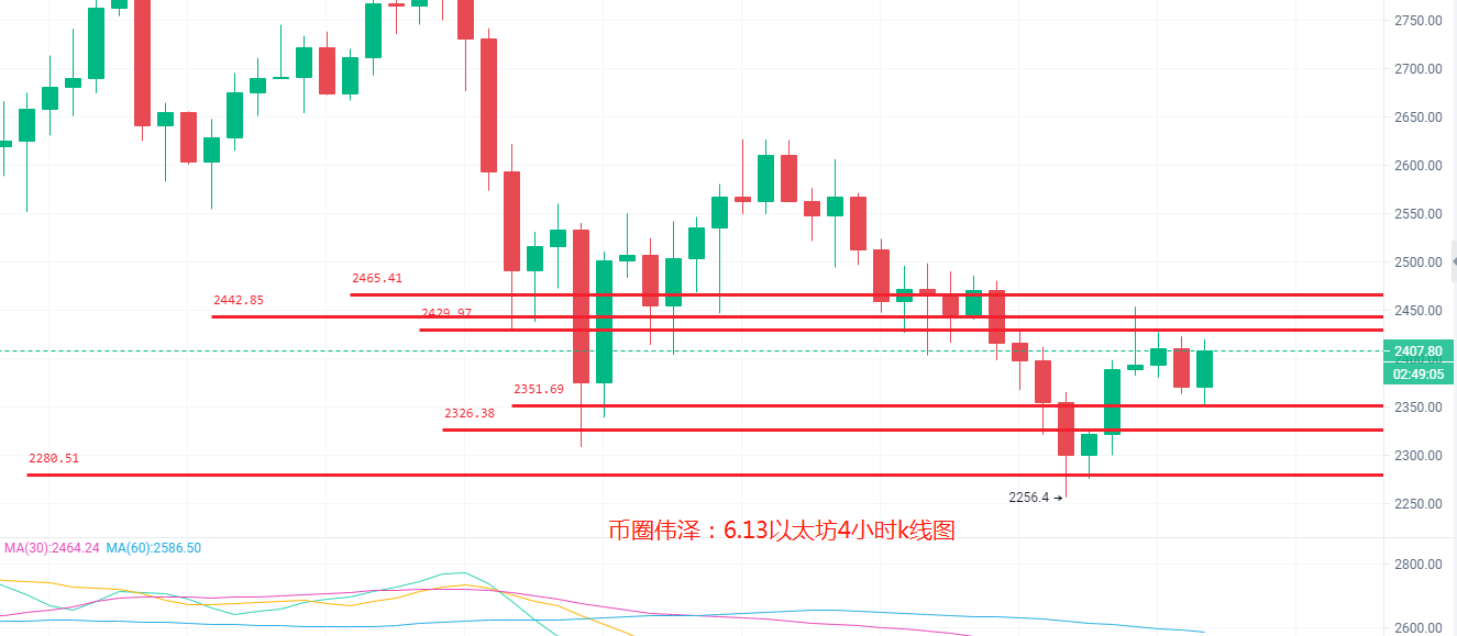 ltc今日价格(ltc行情最新价格行情)
