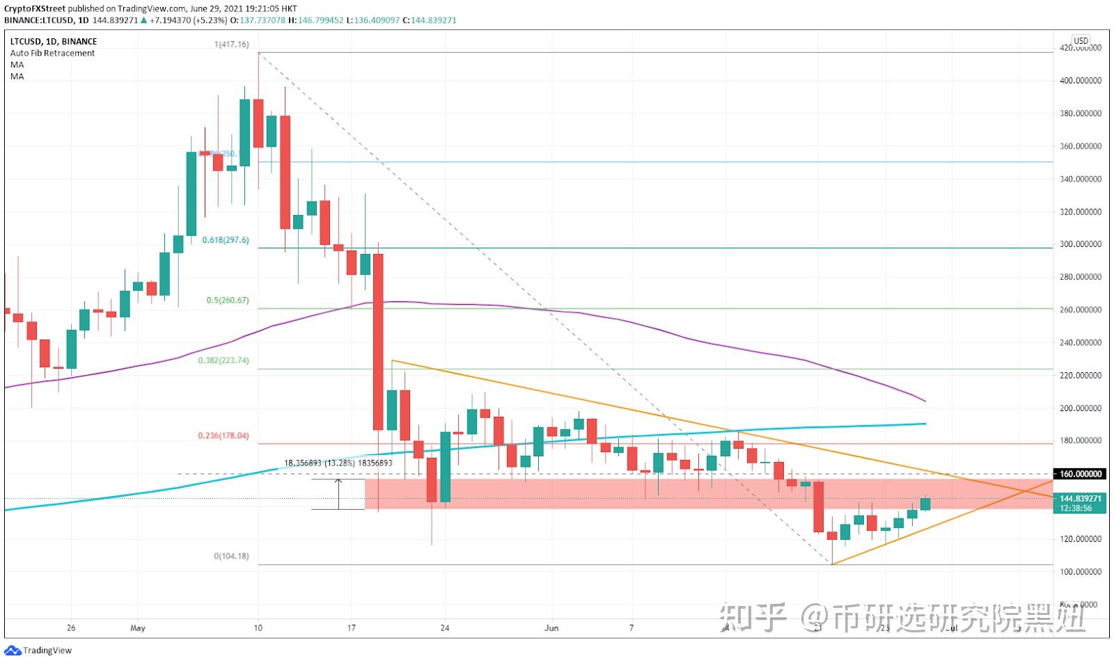 ltc今日价格(ltc行情最新价格行情)