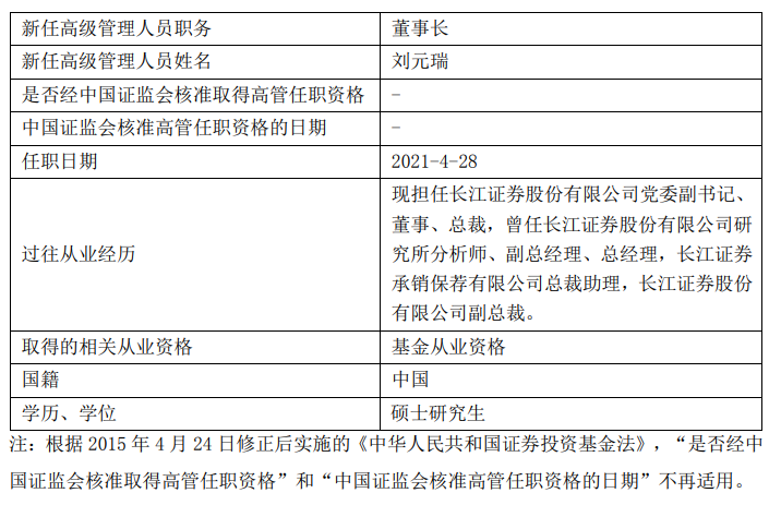 长信基金公司怎么样(长信基金公司怎么样知乎)