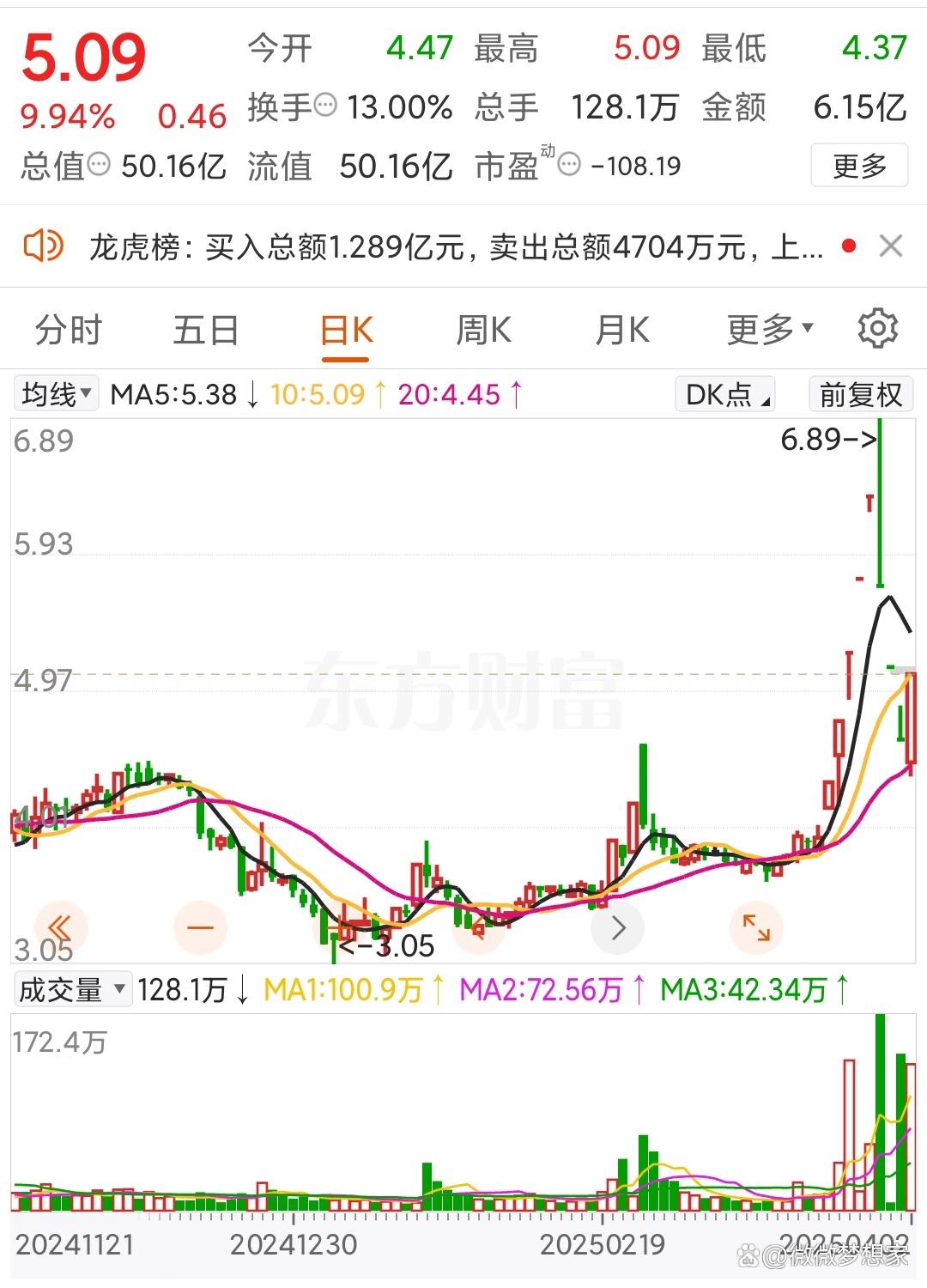 股票该怎么炒(股票怎么炒短线赚钱)
