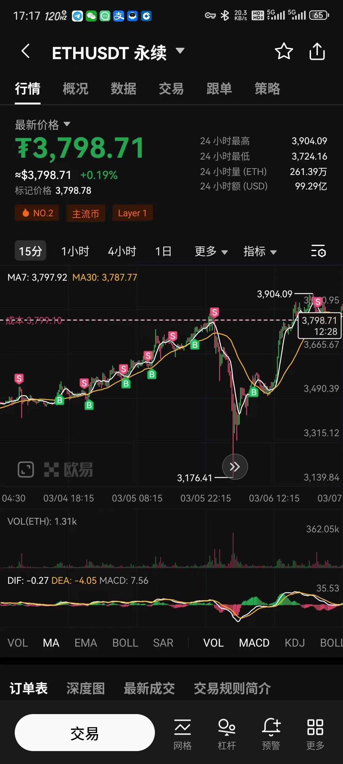 币圈行情软件(币圈行情软件排行榜)