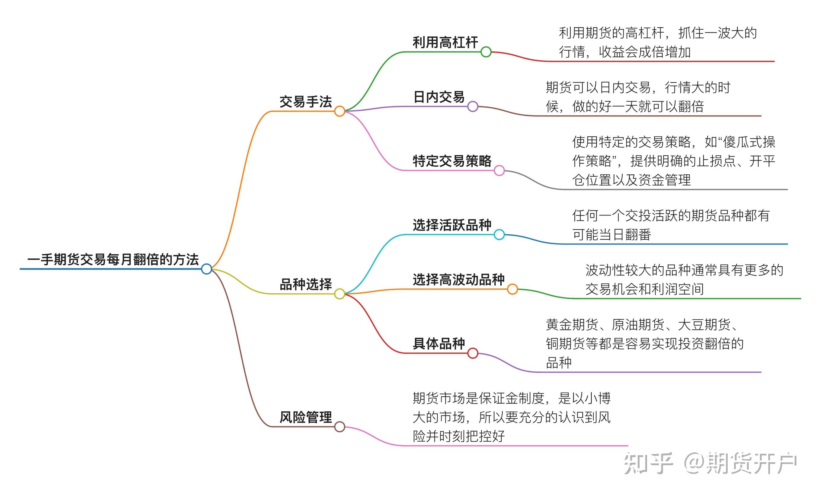 期货怎么计算多少手(期货怎么算多少钱一手)