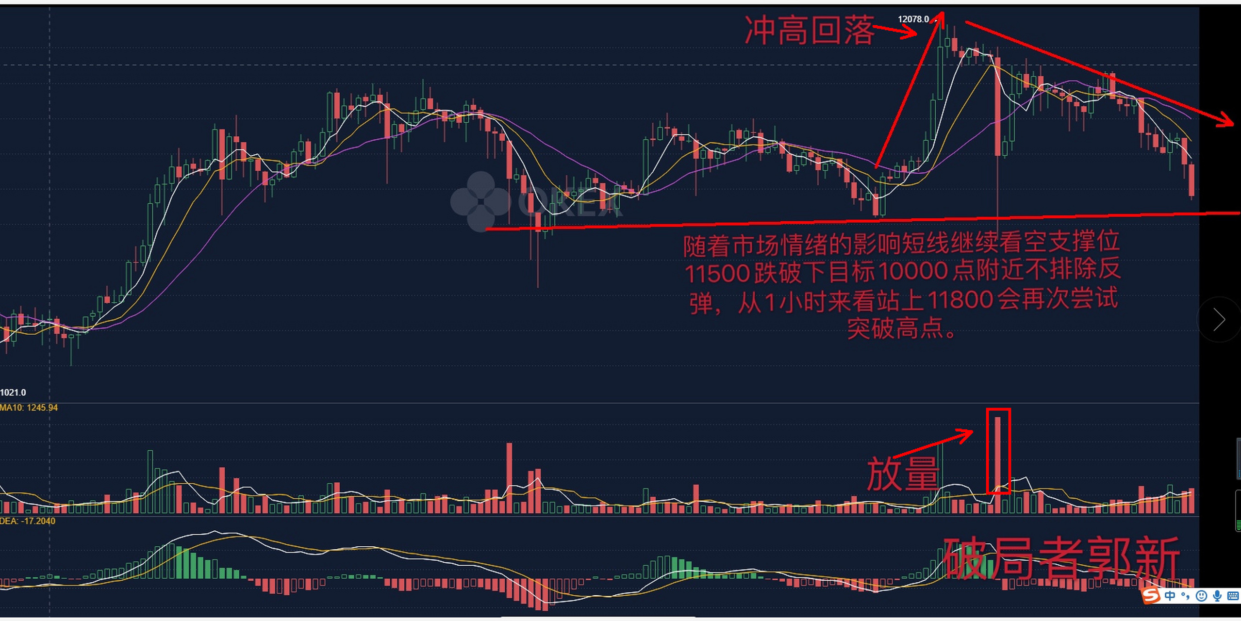 数字货币期货(数字货币期货实时行情)