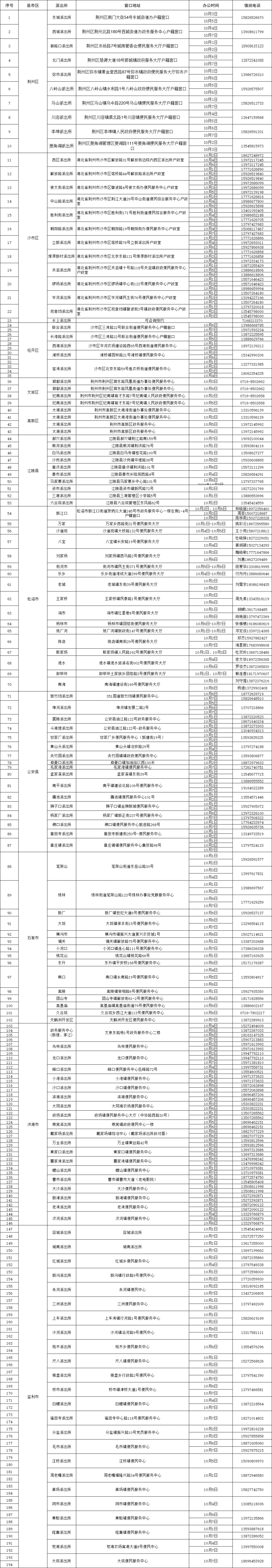 huobi地址(货币地址怎么填)