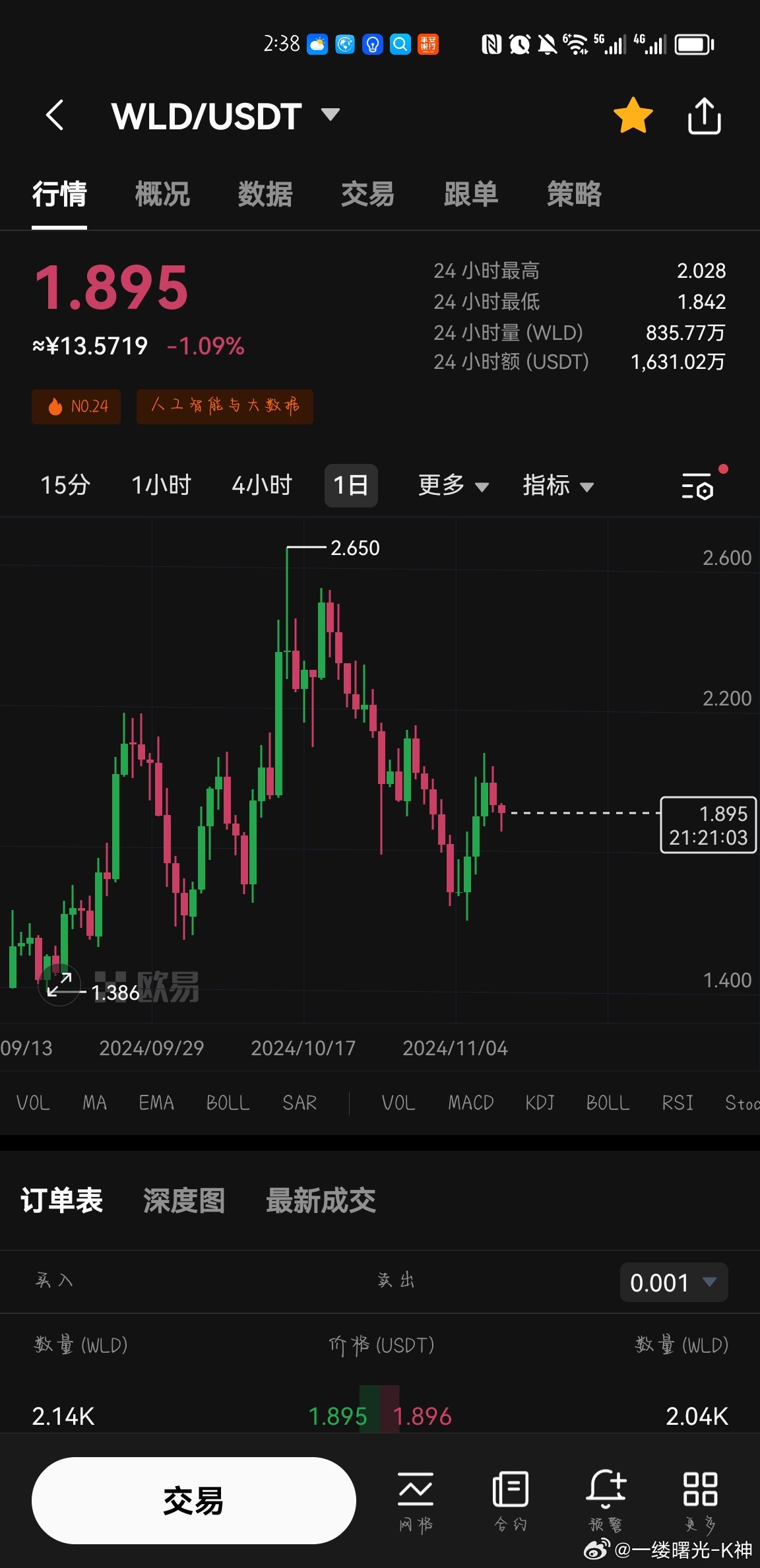 usdt交易价格(usdt交易所价格)