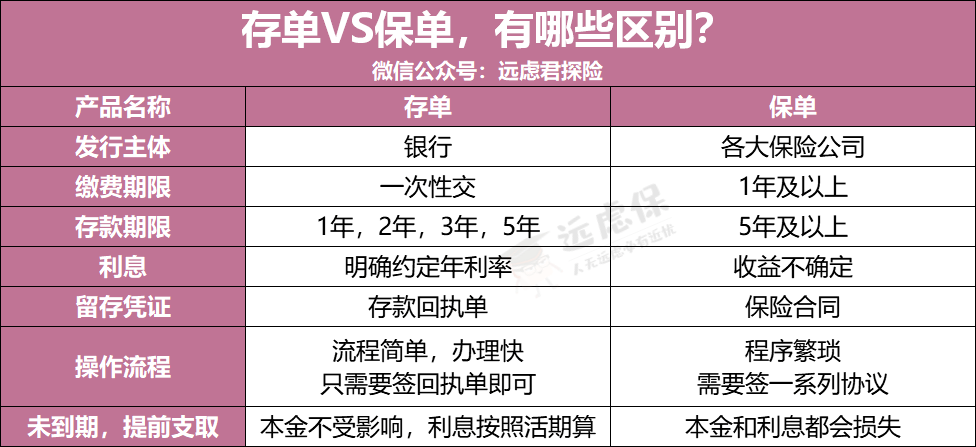 银行保单怎么退(银行买的保险退保流程)