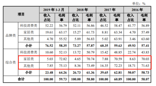 傲基电子商务怎么样(傲基电商上市最新)