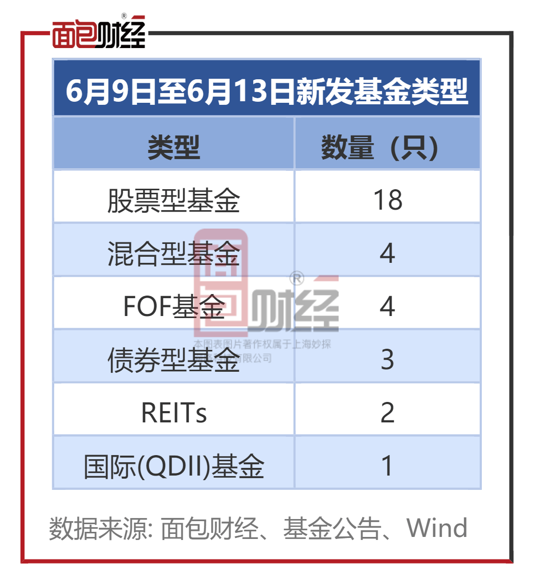 基金怎么发行(基金怎么发行沪深300)
