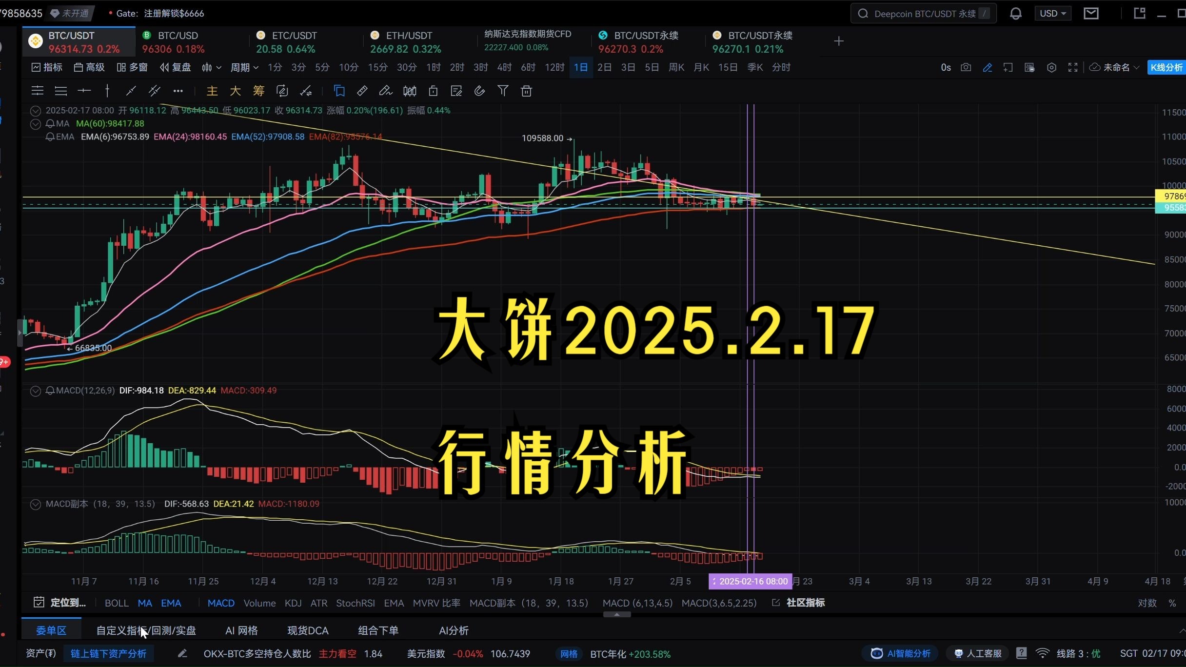 btc今日行情(狗狗币或暴涨16728%)