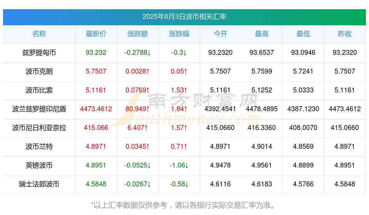 汇价怎么算(汇率换算怎么算的)