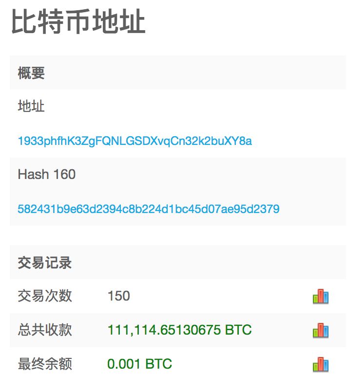 比特币合约地址(比特币合约玩法平台)