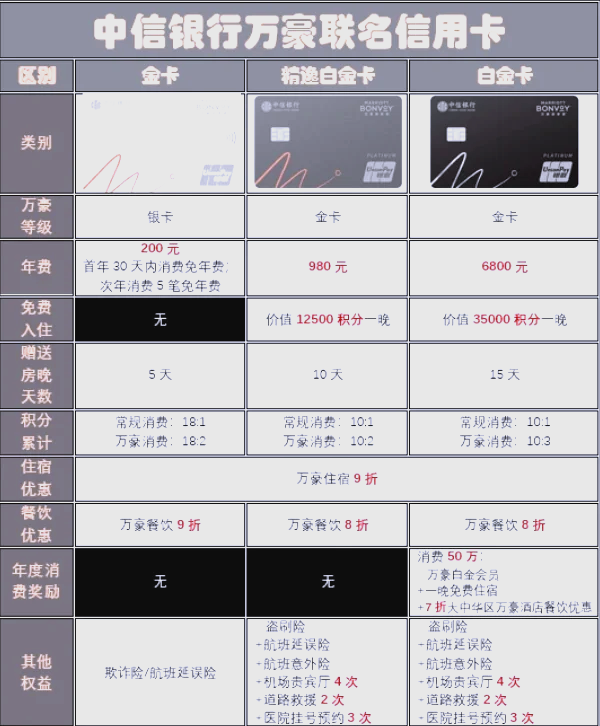 怎么看信用卡是不是金卡(怎么看信用卡是不是金卡和普卡)