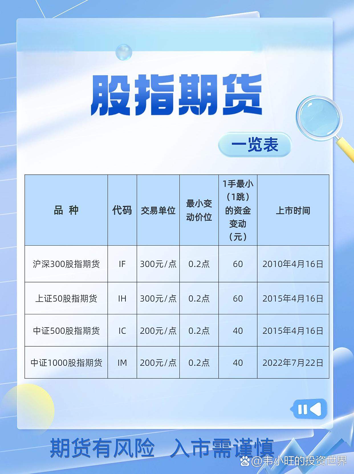 期货交割日怎么算(期货交易中经常提到的交割日是意思?)