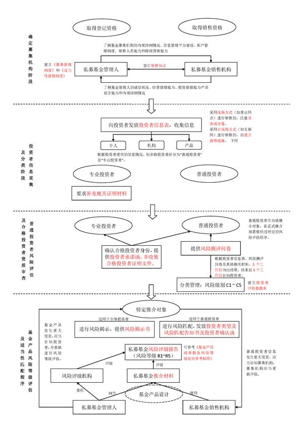 小私募怎么样(小私募怎么样可靠吗)