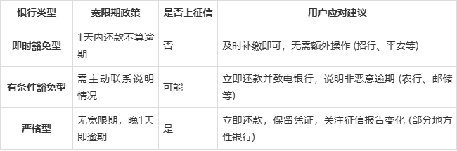 房贷晚一天还会怎么样(房贷晚了一天还款算逾期吗)