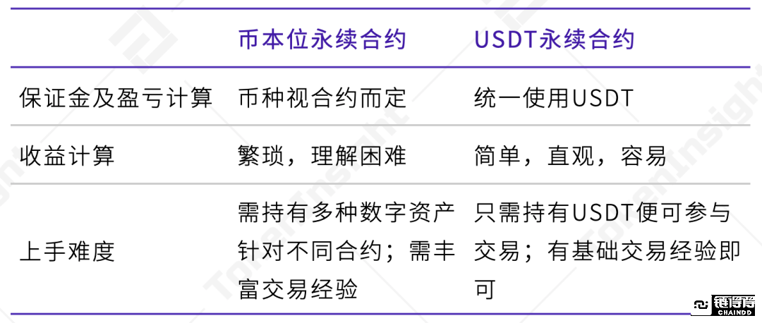 usdt合约地址(usdt heco合约地址)