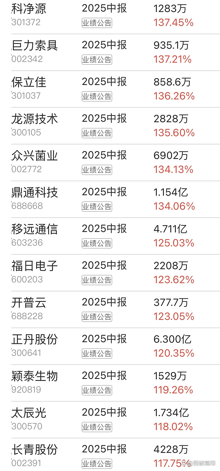 炒股怎么看业绩(怎样看股票的业绩好坏)