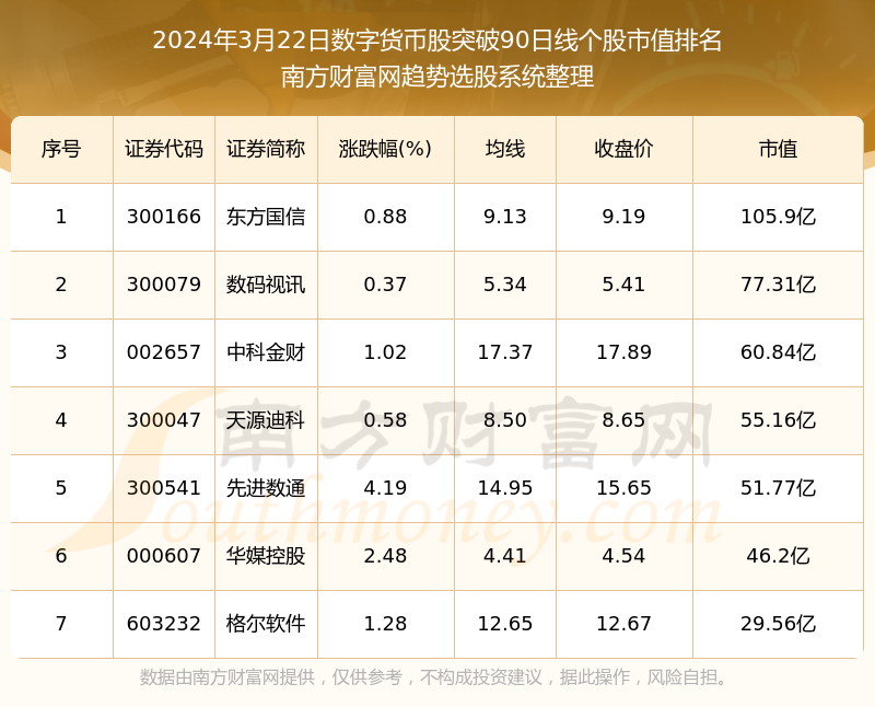 数字货币价格排行(数字货币单价排行)