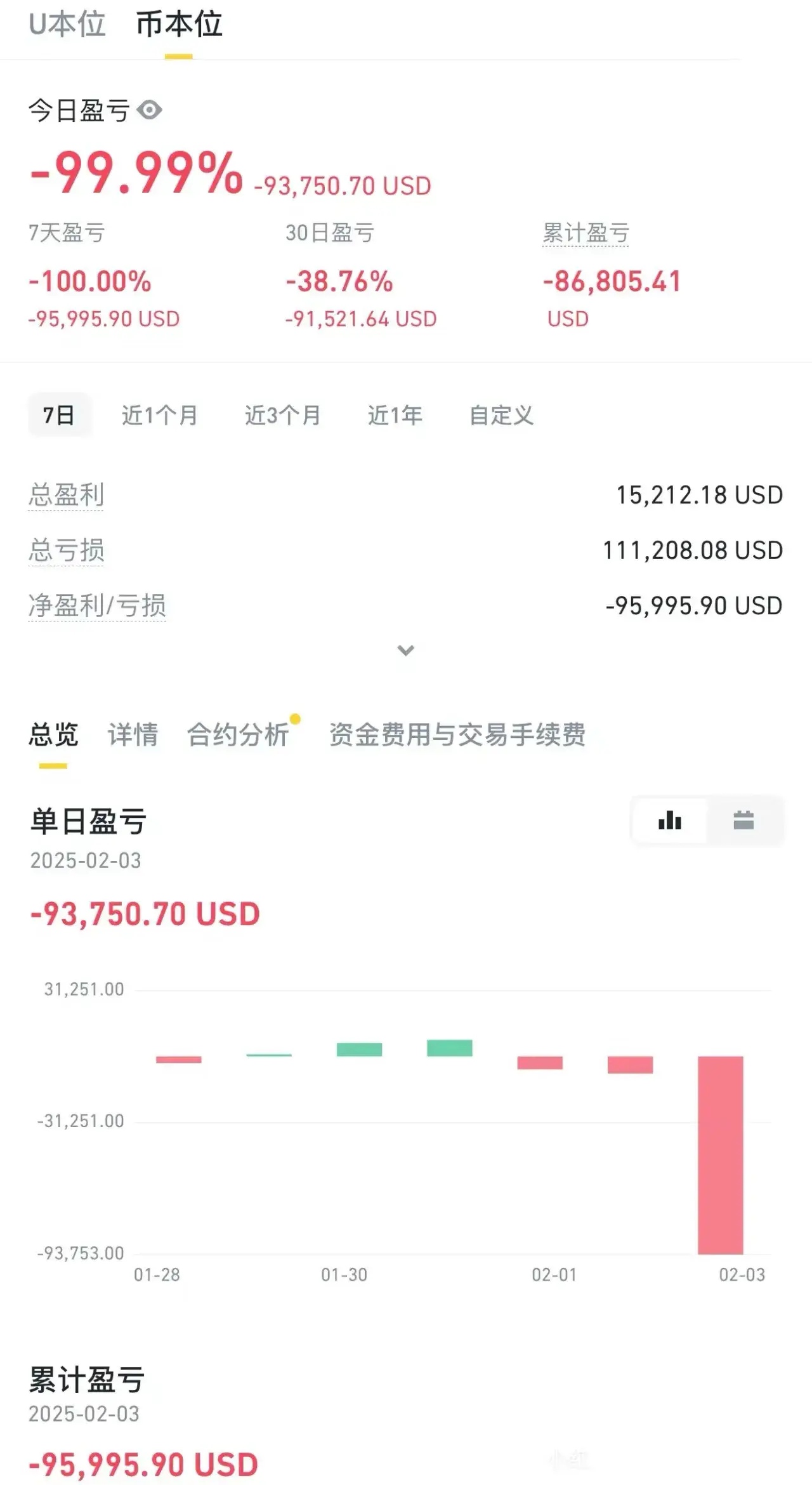 数字货币价格排行(数字货币单价排行)