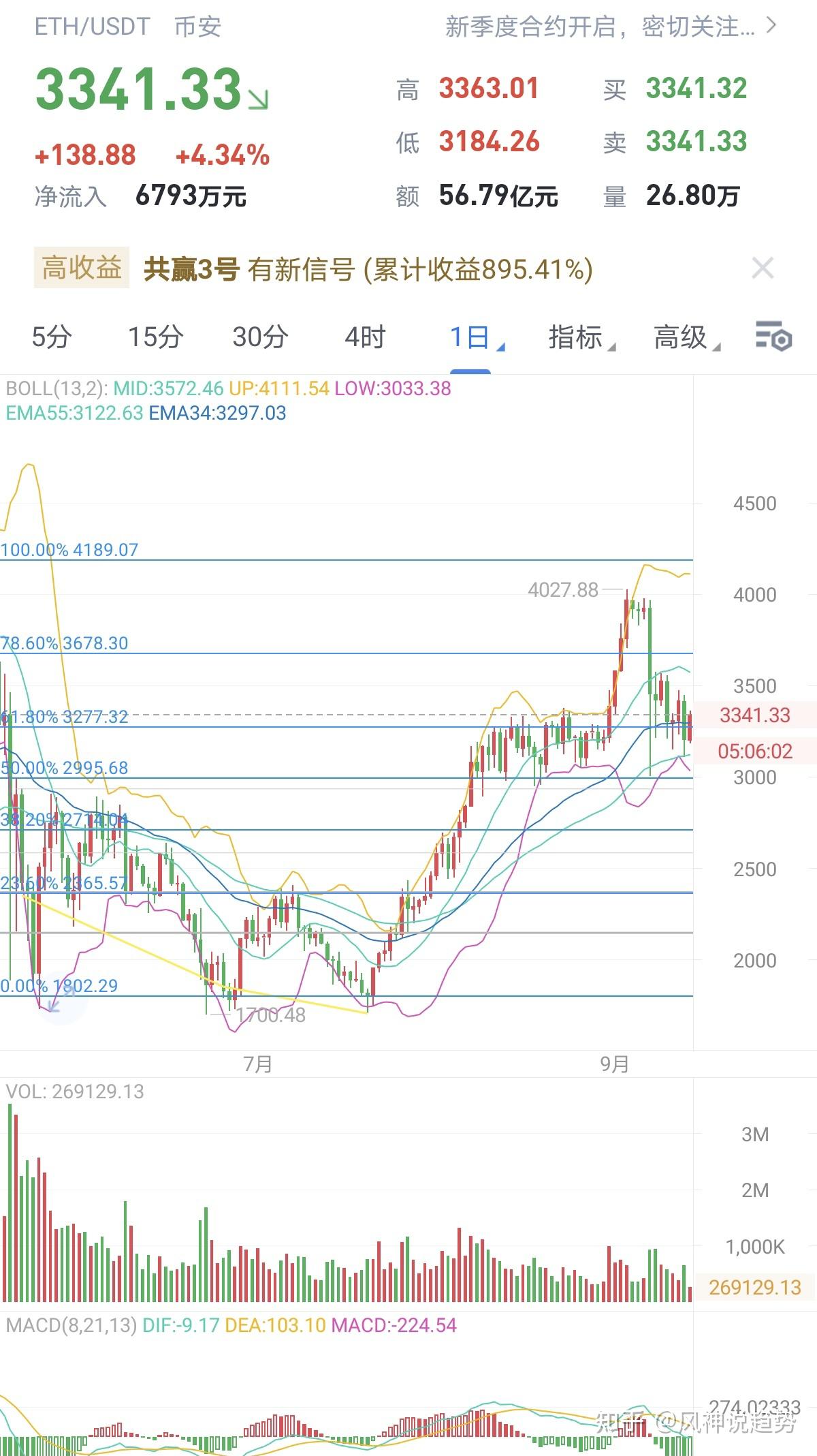 dot今日价格行情(dop今日价格行情)