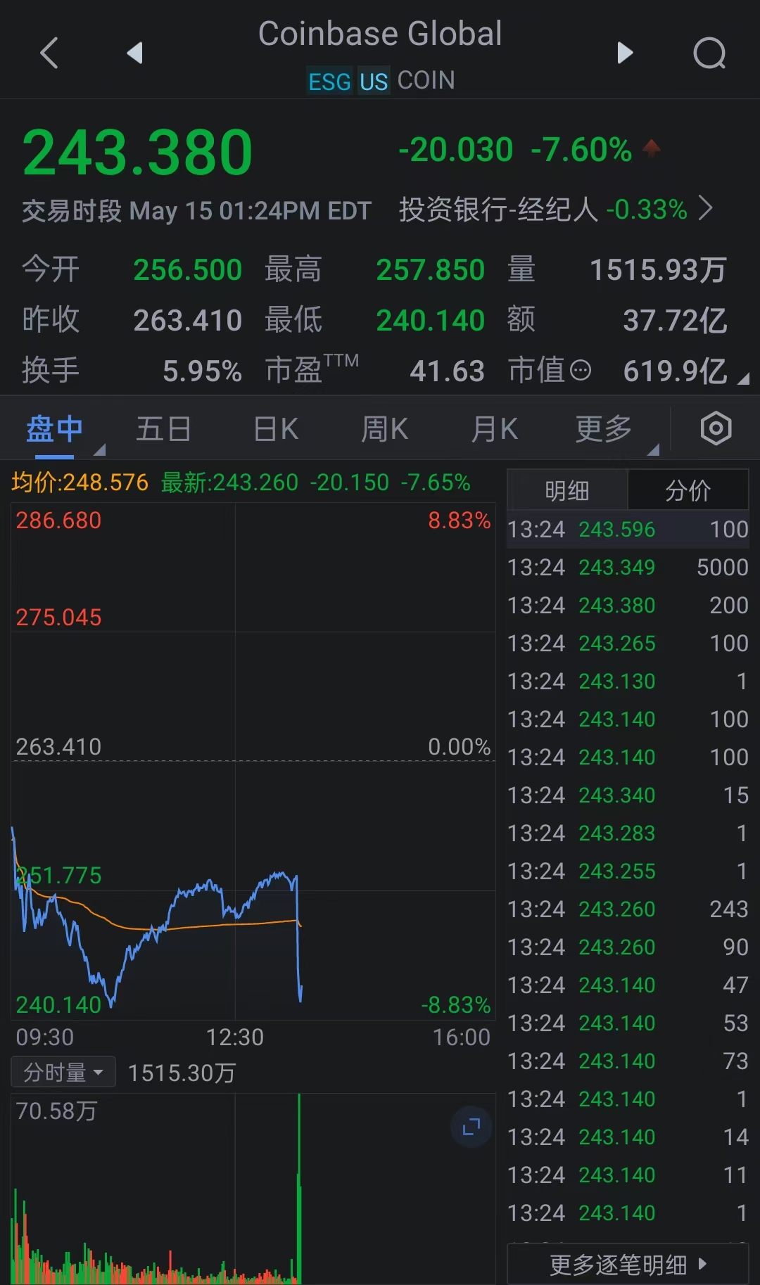 coinbase是什么交易所(coinbig是什么交易所)