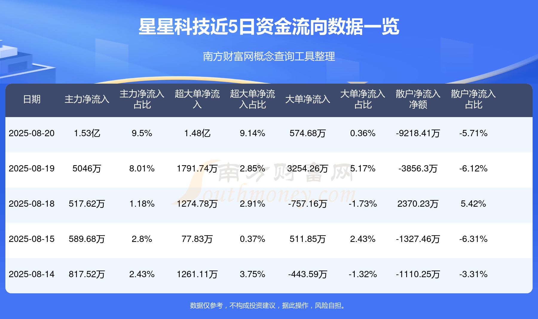 星星科技怎么样(星星科技和华为的关系)