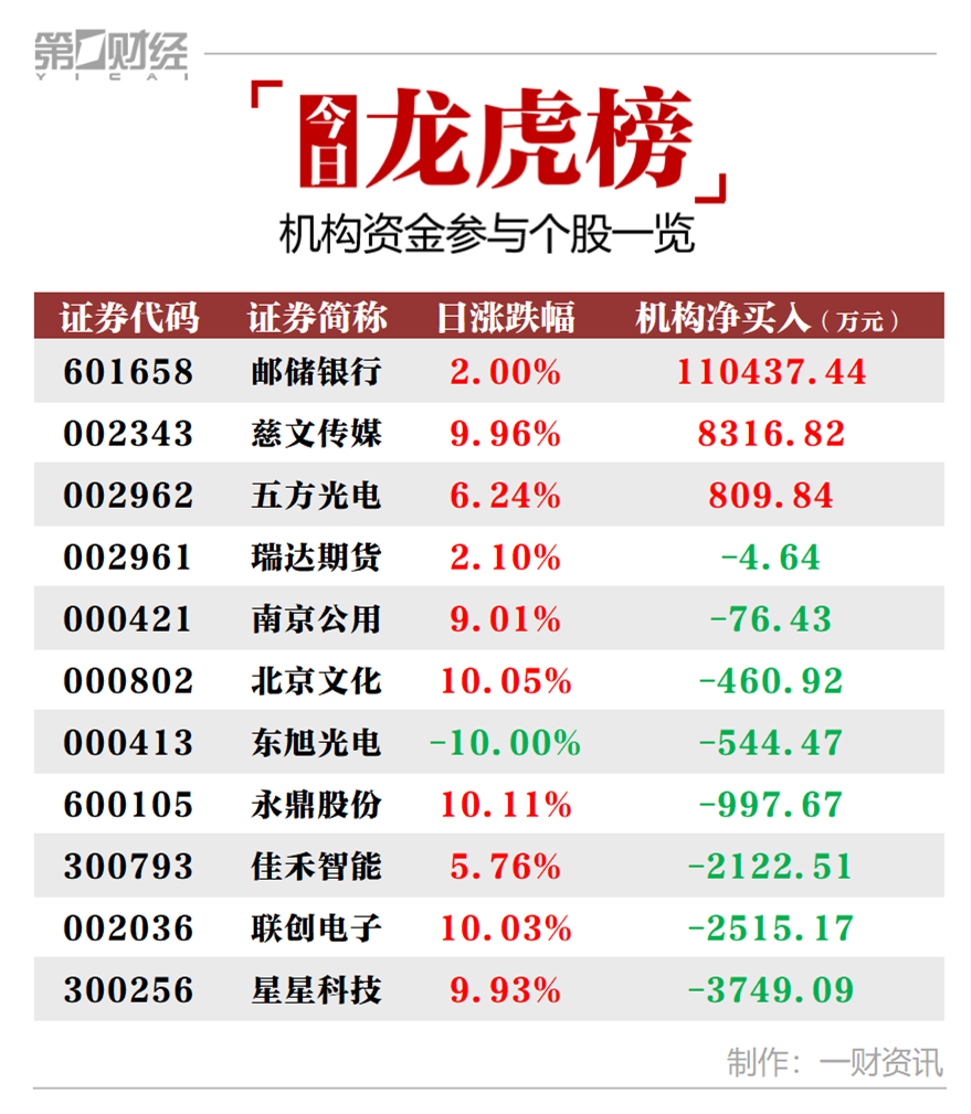 星星科技怎么样(星星科技和华为的关系)